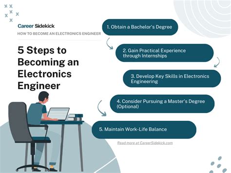 career objective for electronics engineer|How to Become an Electronics Engineer – Career Sidekick.